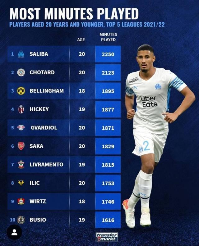 例如曼聯新 例如曼聯新