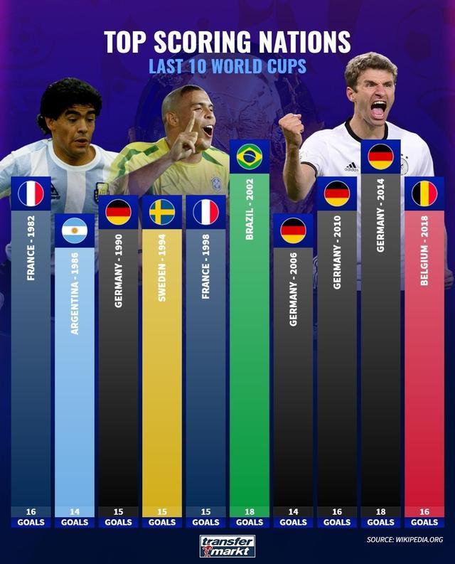 确保每一个 确保每一个