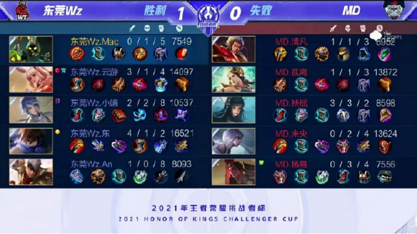 西汉姆联 西汉姆联